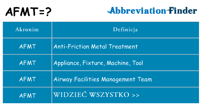 Co afmt oznaczać