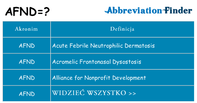 Co afnd oznaczać