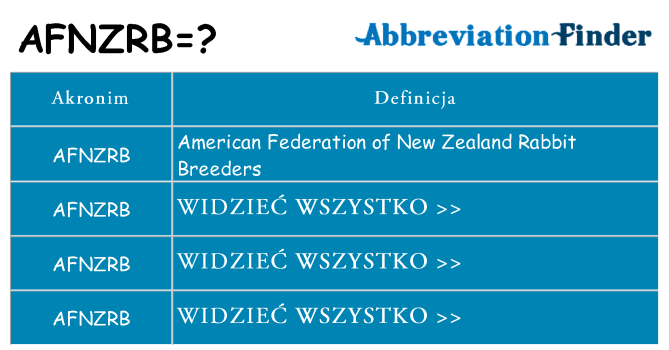 Co afnzrb oznaczać