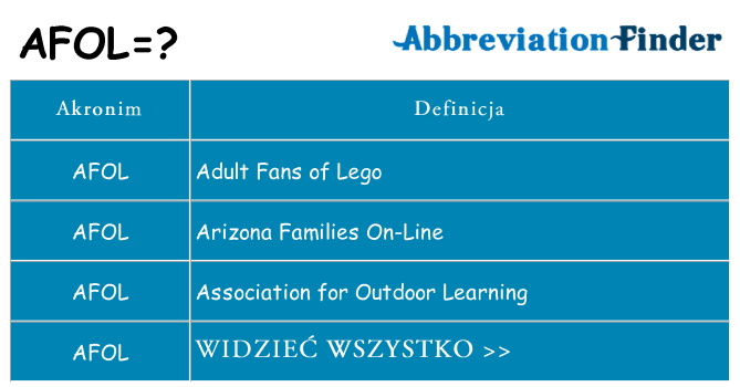Co afol oznaczać