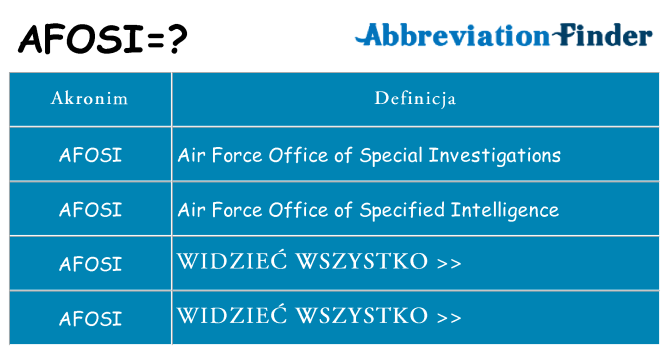 Co afosi oznaczać