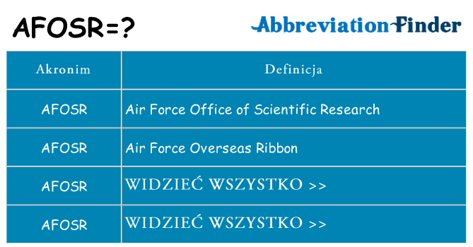 Co afosr oznaczać