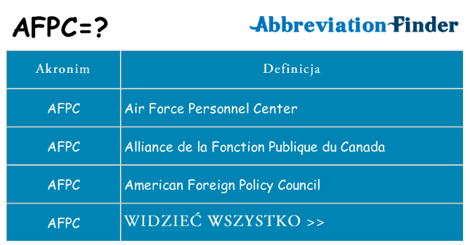 Co afpc oznaczać