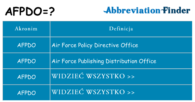 Co afpdo oznaczać