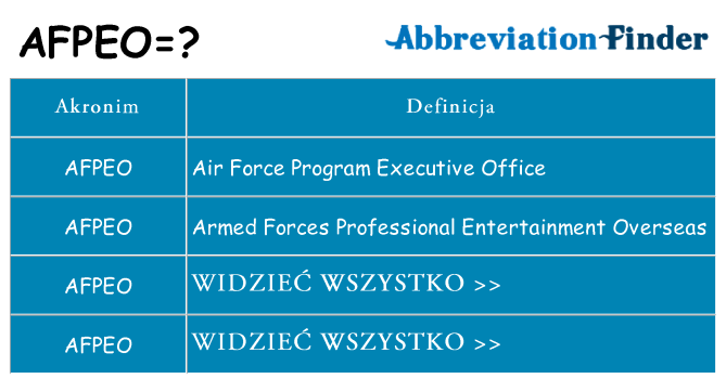 Co afpeo oznaczać