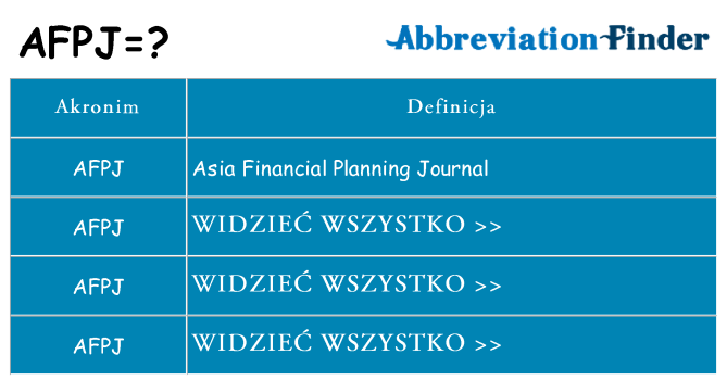 Co afpj oznaczać