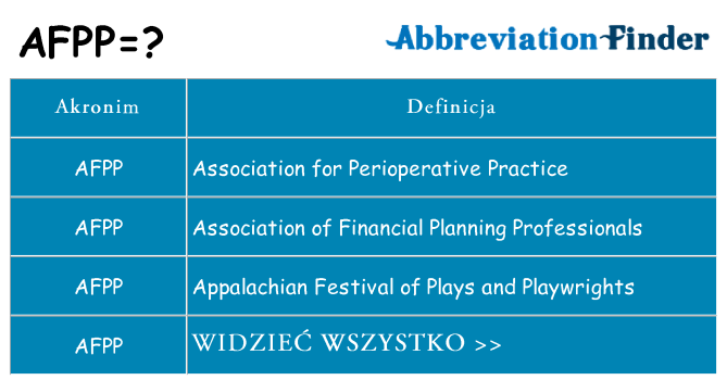 Co afpp oznaczać
