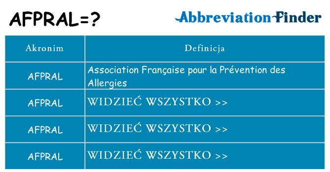 Co afpral oznaczać