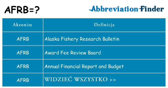 Co afrb oznaczać