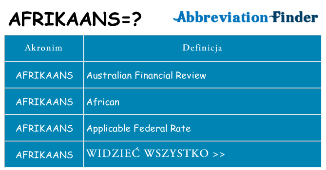 Co afrikaans oznaczać