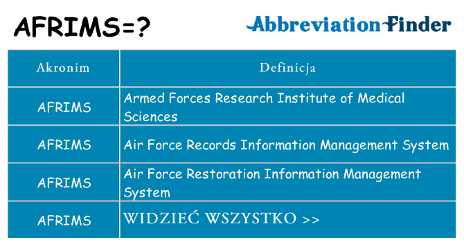 Co afrims oznaczać