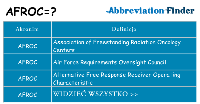 Co afroc oznaczać