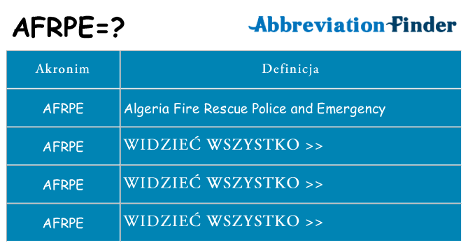 Co afrpe oznaczać