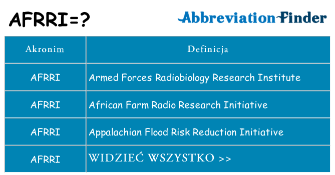 Co afrri oznaczać