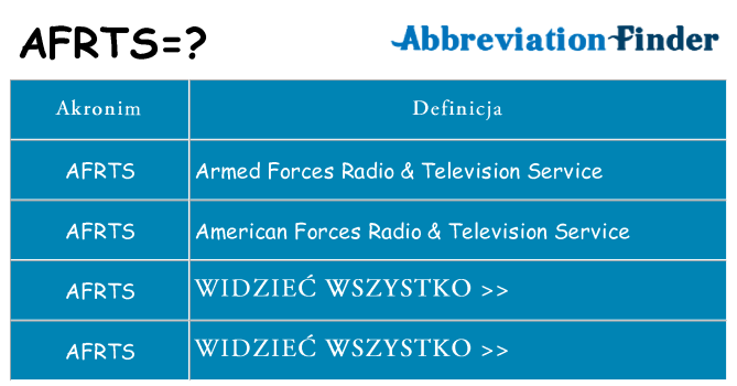 Co afrts oznaczać