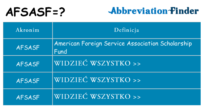 Co afsasf oznaczać