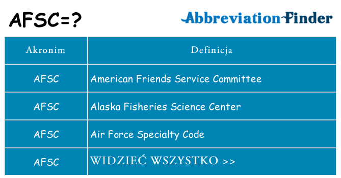 Co afsc oznaczać
