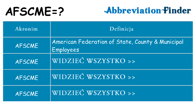 Co afscme oznaczać