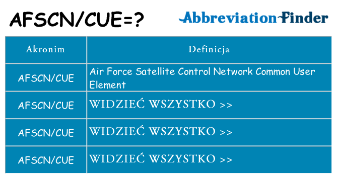 Co afscncue oznaczać