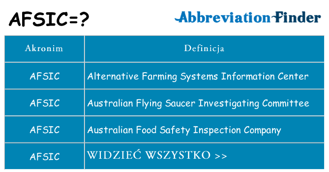 Co afsic oznaczać