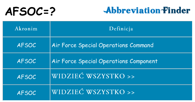 Co afsoc oznaczać
