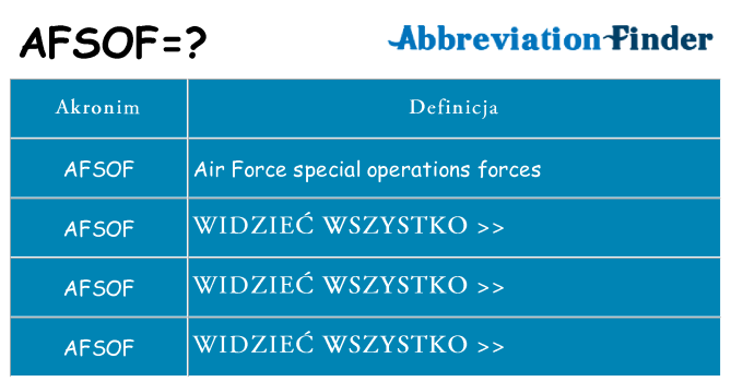 Co afsof oznaczać