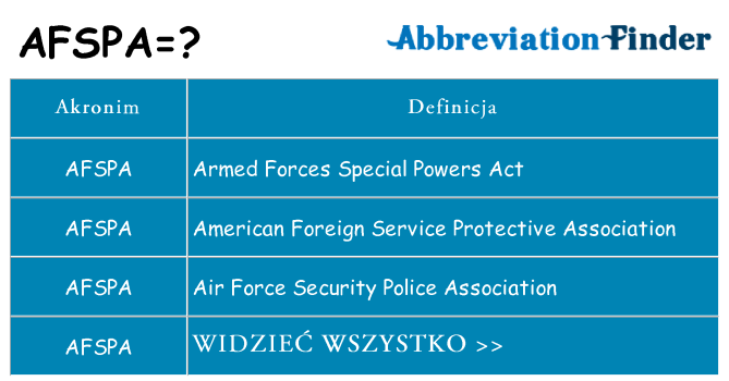 Co afspa oznaczać