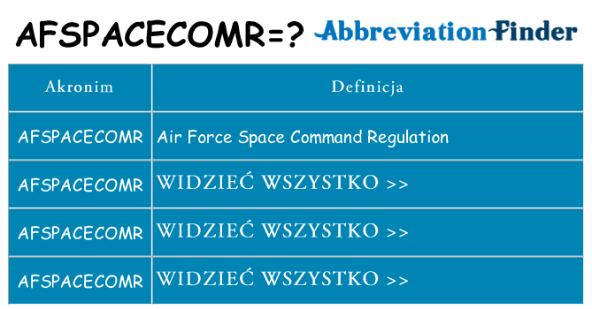 Co afspacecomr oznaczać