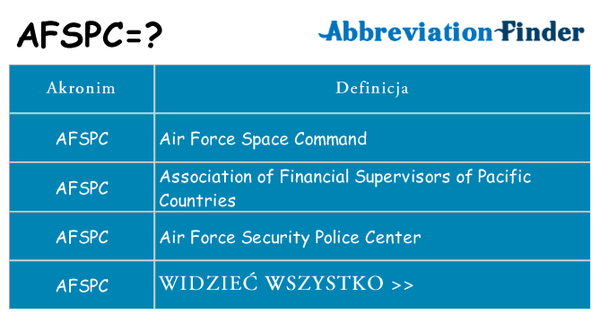 Co afspc oznaczać