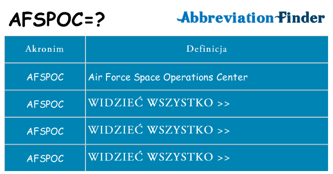 Co afspoc oznaczać