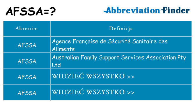 Co afssa oznaczać