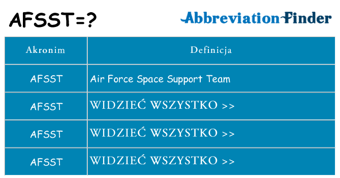 Co afsst oznaczać