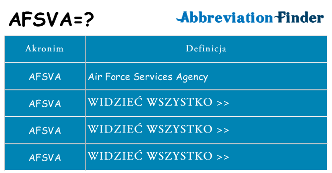 Co afsva oznaczać