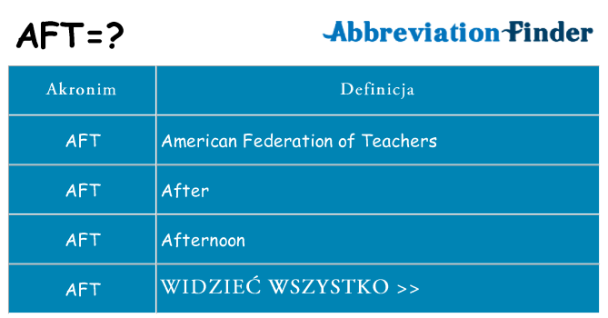 Co aft oznaczać