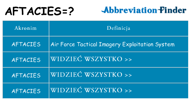 Co aftacies oznaczać