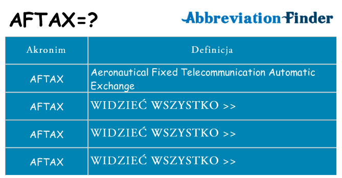 Co aftax oznaczać