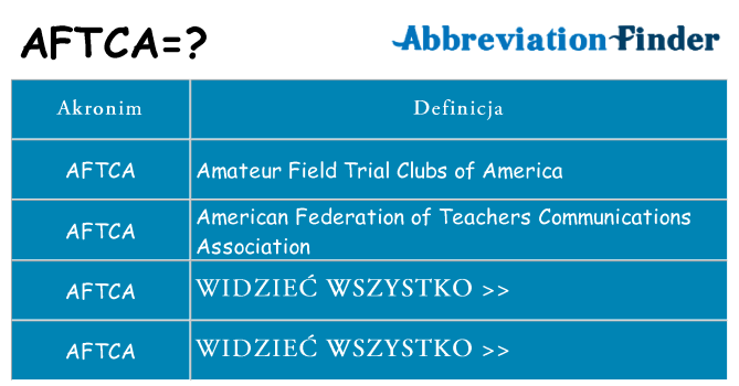 Co aftca oznaczać