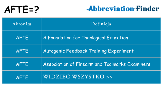 Co afte oznaczać