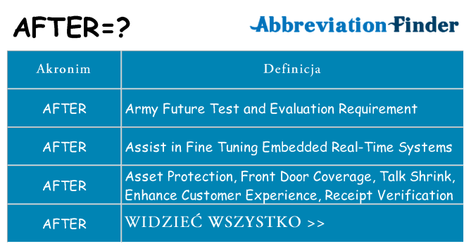 Co after oznaczać