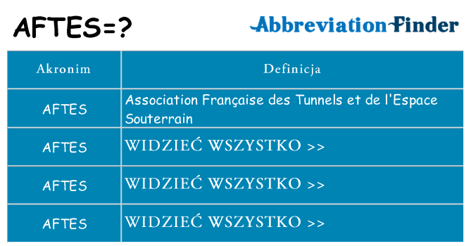 Co aftes oznaczać