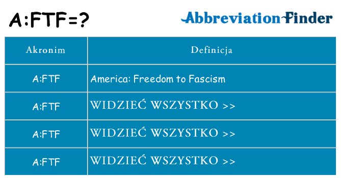 Co aftf oznaczać