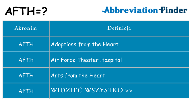 Co afth oznaczać