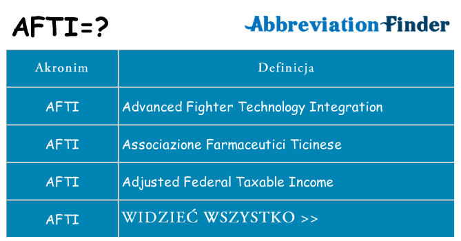 Co afti oznaczać