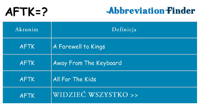 Co aftk oznaczać