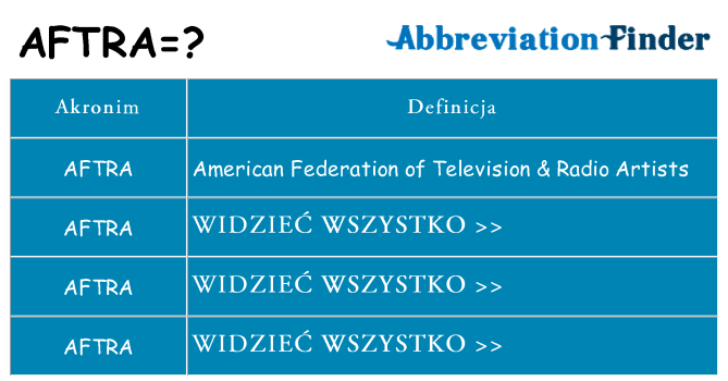 Co aftra oznaczać