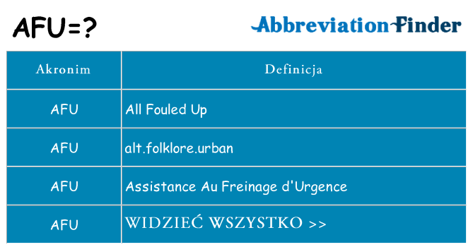 Co afu oznaczać