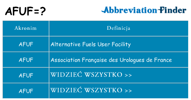 Co afuf oznaczać