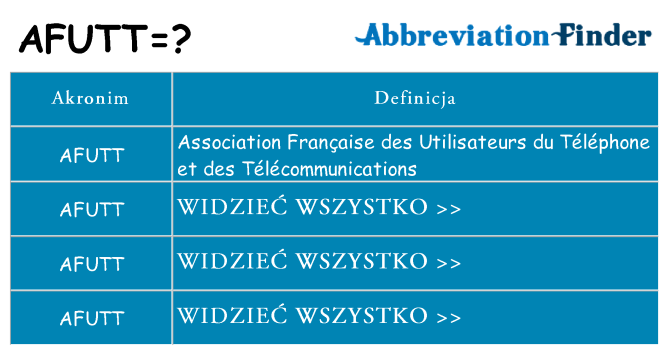 Co afutt oznaczać