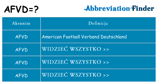 Co afvd oznaczać