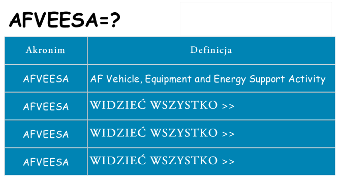 Co afveesa oznaczać